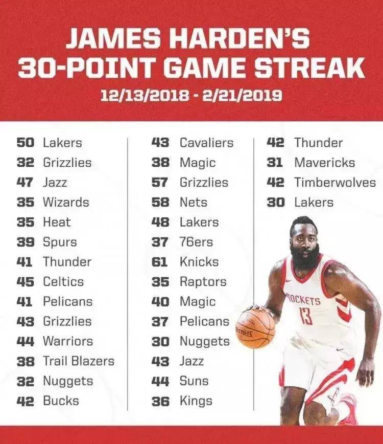 开云官网-关于G2观众热烈欢呼！，哈登迎来十二赛季出色发挥引发球迷热议的信息